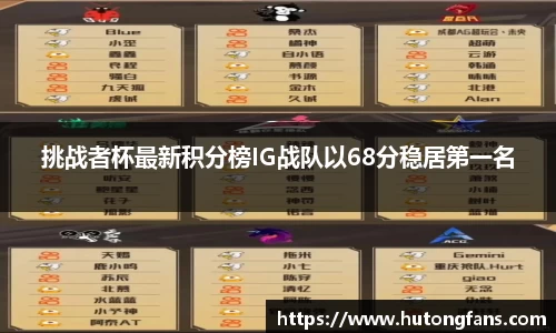 挑战者杯最新积分榜IG战队以68分稳居第一名